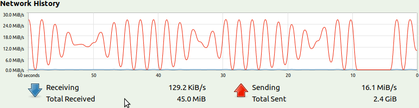 Featured image of post Cheyne-Stokes-Network