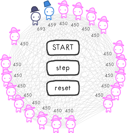 Featured image of post Game theory - The evolution of Trust