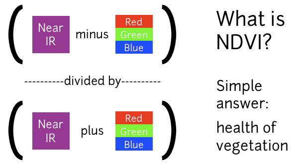 NDVI = (near infrared - RGB)/(near infrared + RGB)